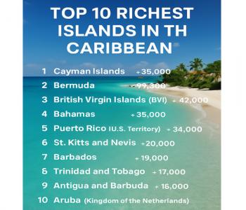 top 10 island