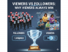 Followers Count, But Viewers Convert: The True Measure of Digital Influence