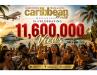 Caribbean World Magazine Celebrates 11,600,000 Views